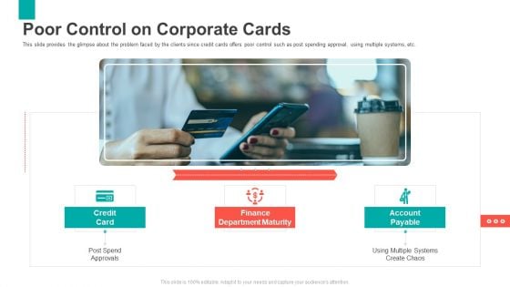 Series B Capital Funding Pitch Deck Poor Control On Corporate Cards Diagrams PDF