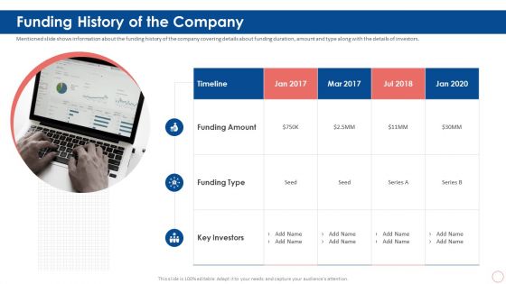 Series B Capital Investment Funding History Of The Company Ppt Inspiration Infographics PDF Series B Capital Investment Funding History Of The Company Ppt Inspiration Infographics PDF