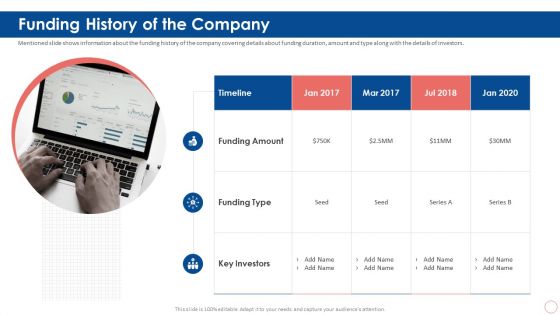 Series B Capital Investment Funding History Of The Company Ppt Inspiration Infographics PDF