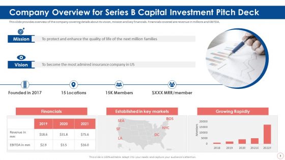 Series B Capital Investment Pitch Deck Ppt PowerPoint Presentation Complete With Slides