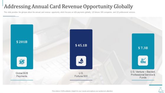 Series B Funding Addressing Annual Card Revenue Opportunity Globally Information PDF