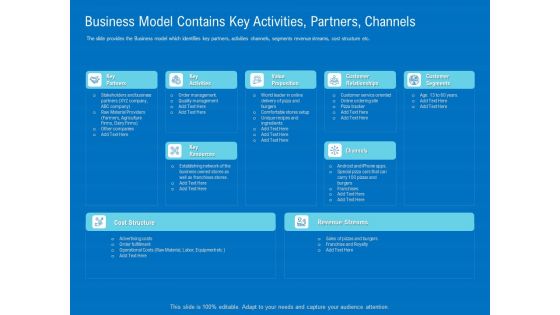 Series B Funding For Startup Capitalization Business Model Contains Key Activities Partners Channels Sample PDF