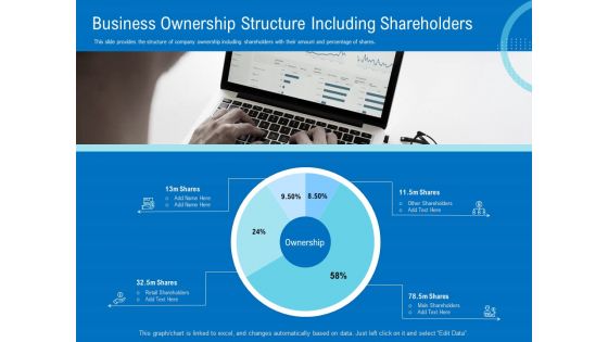 Series B Funding For Startup Capitalization Business Ownership Structure Including Shareholders Topics PDF