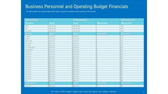 Series B Funding For Startup Capitalization Business Personnel And Operating Budget Financials Summary PDF