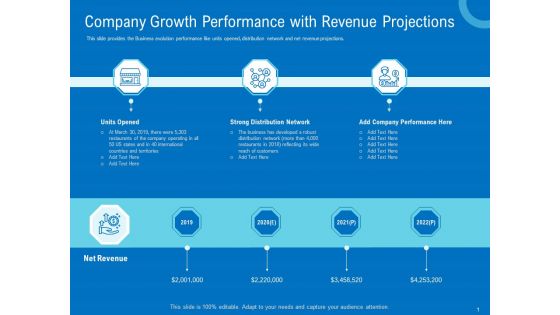 Series B Funding For Startup Capitalization Company Growth Performance With Revenue Projections Summary PDF