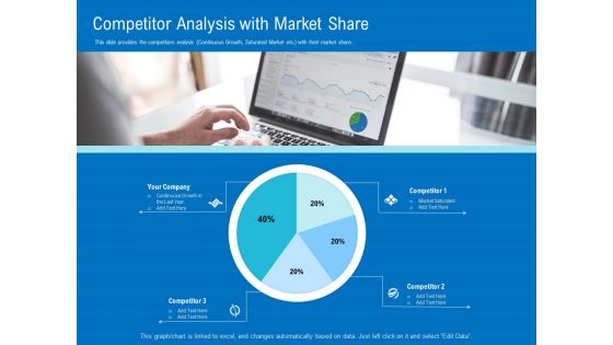 Series B Funding For Startup Capitalization Competitor Analysis With Market Share Professional PDF