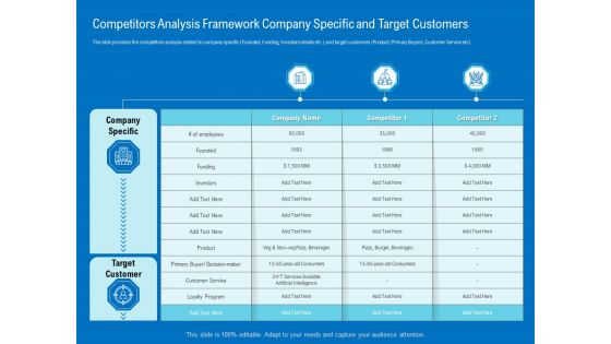 Series B Funding For Startup Capitalization Competitors Analysis Framework Company Specific And Target Customers Information PDF