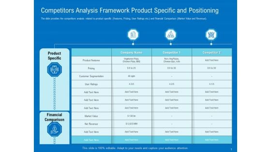 Series B Funding For Startup Capitalization Competitors Analysis Framework Product Specific And Positioning Microsoft PDF