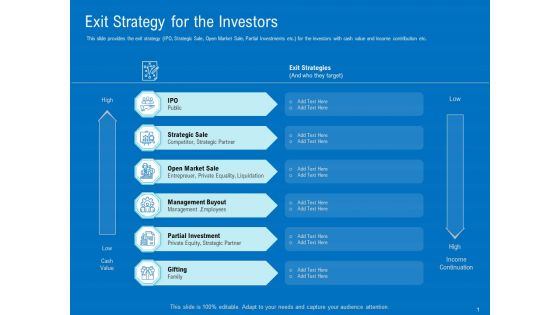 Series B Funding For Startup Capitalization Exit Strategy For The Investors Rules PDF