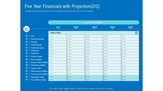 Series B Funding For Startup Capitalization Five Year Financials With Projection Cash Brochure PDF