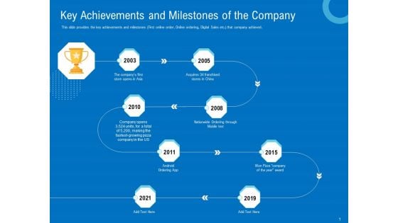 Series B Funding For Startup Capitalization Key Achievements And Milestones Of The Company Structure PDF