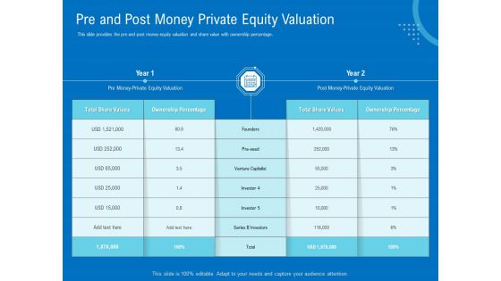 Series B Funding For Startup Capitalization Pre And Post Money Private Equity Valuation Infographics PDF
