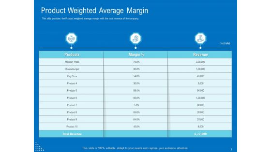 Series B Funding For Startup Capitalization Product Weighted Average Margin Ideas PDF