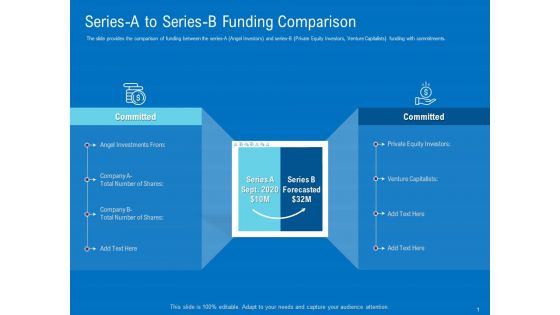 Series B Funding For Startup Capitalization Series A To Series B Funding Comparison Summary PDF
