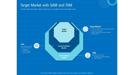 Series B Funding For Startup Capitalization Target Market With SAM And TAM Introduction PDF