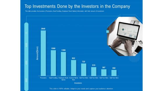 Series B Funding For Startup Capitalization Top Investments Done By The Investors In The Company Summary PDF