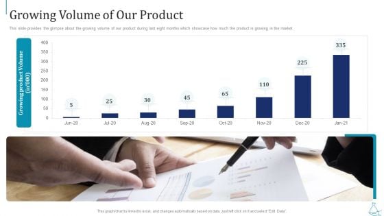 Series B Funding Growing Volume Of Our Product Summary PDF