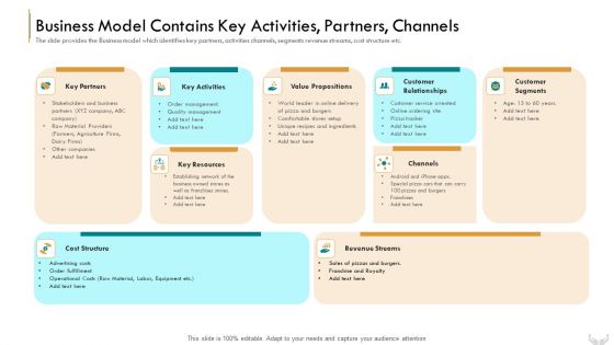 Series B Funding Investors Business Model Contains Key Activities Partners Channels Themes PDF