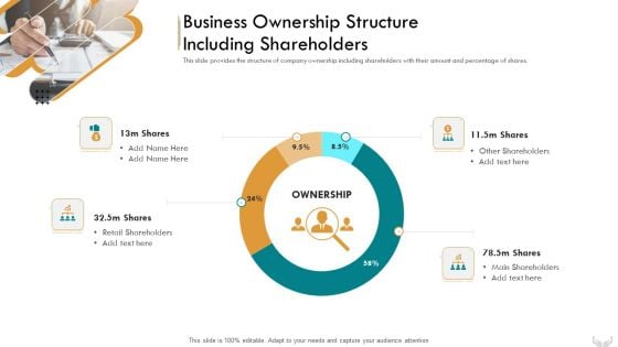 Series B Funding Investors Business Ownership Structure Including Shareholders Slides PDF