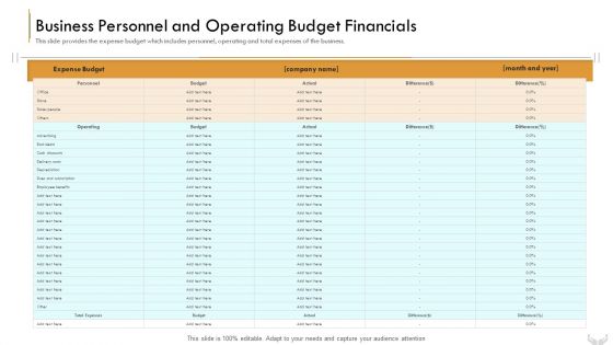 Series B Funding Investors Business Personnel And Operating Budget Financials Demonstration PDF Series B Funding Investors Business Personnel And Operating Budget Financials Demonstration PDF
