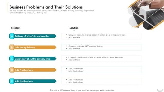 Series B Funding Investors Business Problems And Their Solutions Information PDF Series B Funding Investors Business Problems And Their Solutions Information PDF