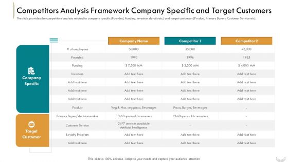 Series B Funding Investors Competitors Analysis Framework Company Specific And Target Customers Designs PDF
