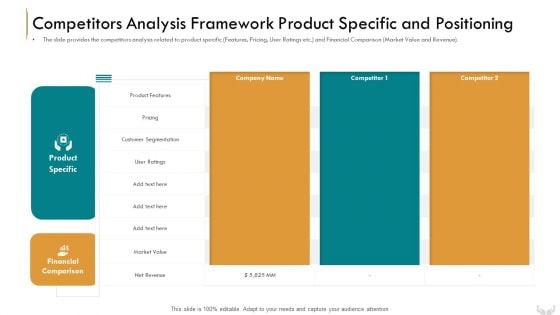 Series B Funding Investors Competitors Analysis Framework Product Specific And Positioning Diagrams PDF