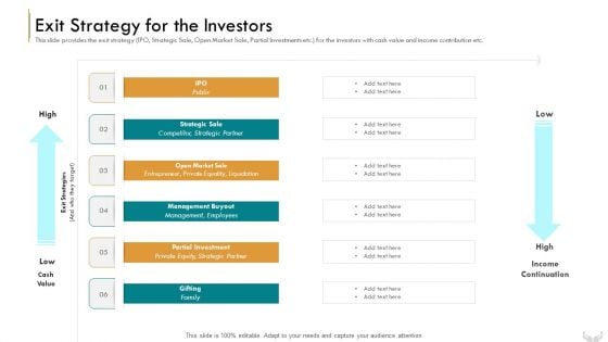 Series B Funding Investors Exit Strategy For The Investors Brochure PDF