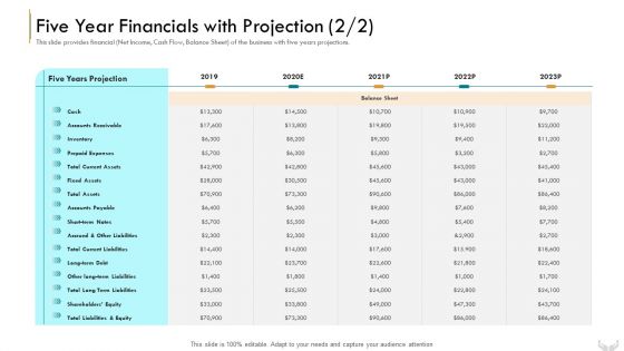 Series B Funding Investors Five Year Financials With Projection Slides PDF