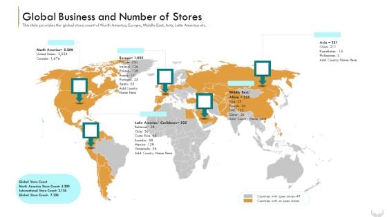 Series B Funding Investors Global Business And Number Of Stores Formats PDF