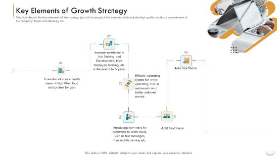 Series B Funding Investors Key Elements Of Growth Strategy Guidelines PDF