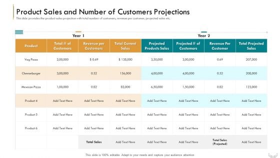 Series B Funding Investors Product Sales And Number Of Customers Projections Demonstration PDF