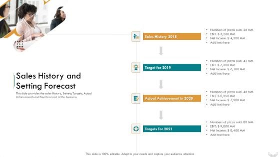 Series B Funding Investors Sales History And Setting Forecast Designs PDF