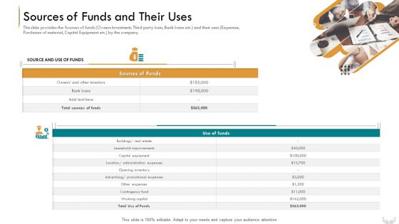 Series B Funding Investors Sources Of Funds And Their Uses Infographics PDF