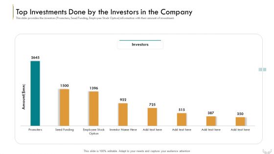 Series B Funding Investors Top Investments Done By The Investors In The Company Information PDF