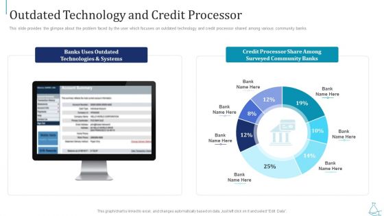 Series B Funding Outdated Technology And Credit Processor Slides PDF