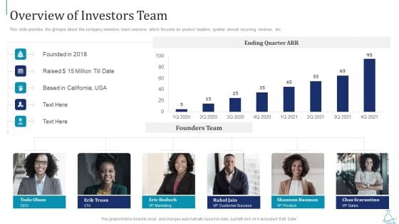 Series B Funding Overview Of Investors Team Themes PDF