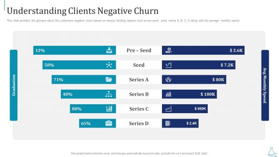 Series B Funding Understanding Clients Negative Churn Information PDF