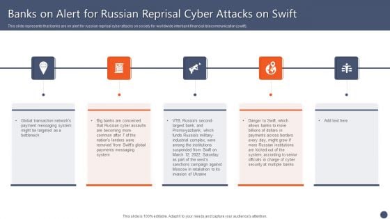 Series Of Cyber Security Attacks Against Ukraine 2022 Banks On Alert For Russian Reprisal Cyber Attacks On Swift Background PDF