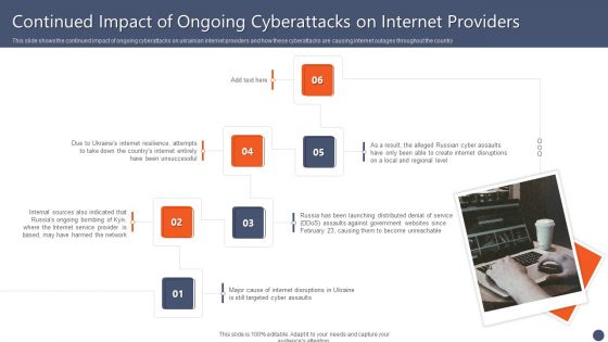 Series Of Cyber Security Attacks Against Ukraine 2022 Continued Impact Of Ongoing Cyberattacks On Internet Providers Microsoft PDF