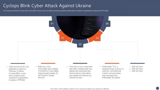 Series Of Cyber Security Attacks Against Ukraine 2022 Cyclops Blink Cyber Attack Against Ukraine Sample PDF