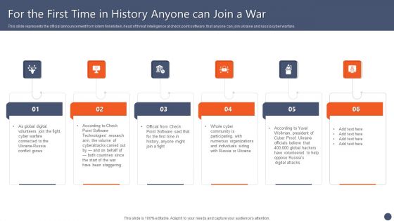 Series Of Cyber Security Attacks Against Ukraine 2022 For The First Time In History Anyone Can Join A War Themes PDF Series Of Cyber Security Attacks Against Ukraine 2022 For The First Time In History Anyone Can Join A War Themes PDF