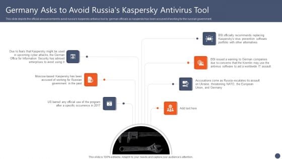 Series Of Cyber Security Attacks Against Ukraine 2022 Germany Asks To Avoid Russias Kaspersky Antivirus Tool Diagrams PDF