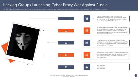 Series Of Cyber Security Attacks Against Ukraine 2022 Hacking Groups Launching Cyber Proxy War Against Russia Icons PDF