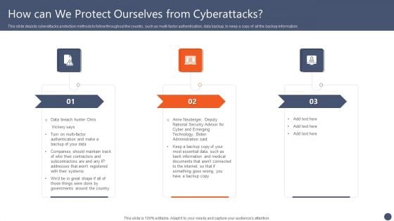 Series Of Cyber Security Attacks Against Ukraine 2022 How Can We Protect Ourselves From Cyberattacks Slides PDF