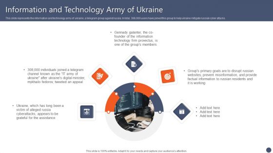 Series Of Cyber Security Attacks Against Ukraine 2022 Information And Technology Army Of Ukraine Diagrams PDF