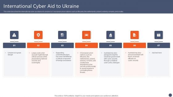 Series Of Cyber Security Attacks Against Ukraine 2022 International Cyber Aid To Ukraine Graphics PDF