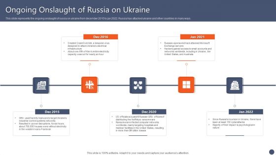 Series Of Cyber Security Attacks Against Ukraine 2022 Ongoing Onslaught Of Russia On Ukraine Introduction PDF