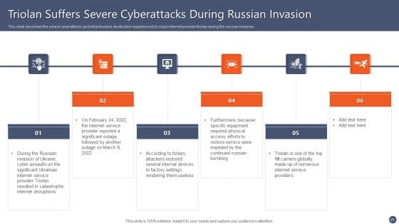 Series Of Cyber Security Attacks Against Ukraine 2022 Ppt PowerPoint Presentation Complete With Slides