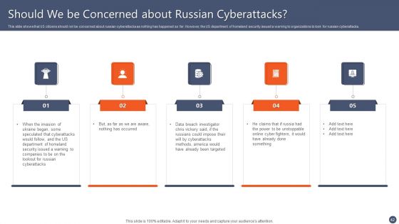 Series Of Cyber Security Attacks Against Ukraine 2022 Ppt PowerPoint Presentation Complete With Slides
